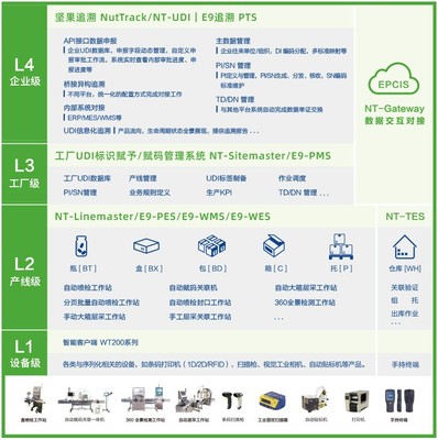 嘉华汇诚UDI药械同追系统 为出口药品序列化提供坚实法律保障